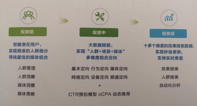 数据分析平台免费(齐鲁智云大数据产品——智云数据分析平台)
