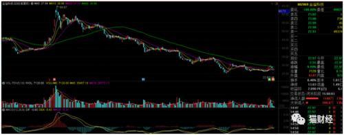 金溢科技为什么一直跌(ETC龙头金溢科技祸不单行：业绩暴雷2跌停，董秘突发离职，因逾期交货还需支付违约金)