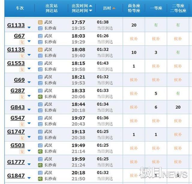 12306每天几点放票2019年(五一热门火车票已被“秒光”，部分车次4月22日上午8：30再次放票)