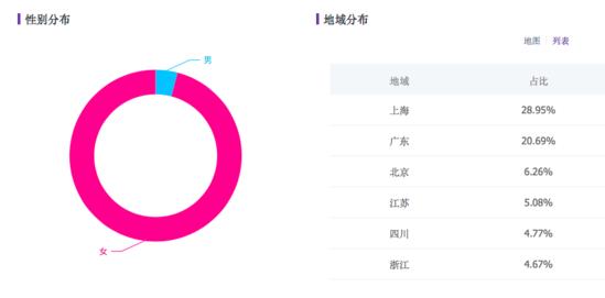 小红书点击率计算公式(庄俊专栏｜小红书珠宝爆文拆解：必备公式就这些)