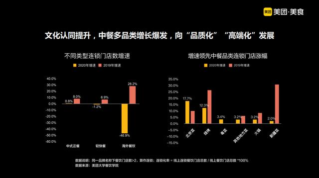 街头小吃加盟大全(“小店”跑出大连锁，中餐多品类爆发！2021中国餐饮加盟榜TOP100发布)