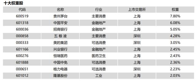 三大指数代码(手把手教你研究一只指数)