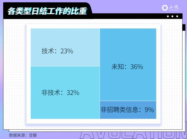手机赚钱正规平台日结(受年轻人喜欢的“日结”，会改变人类工作的模式吗？)