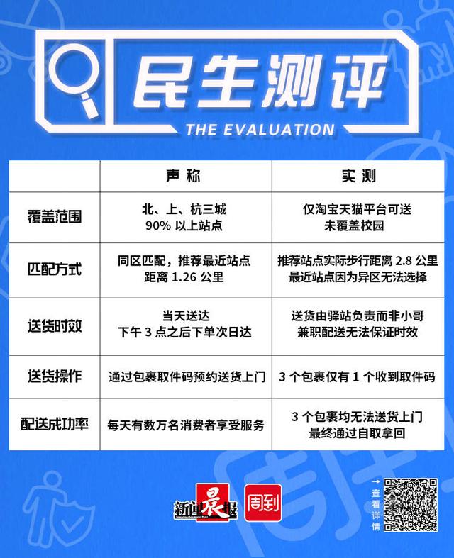 菜鸟驿站登录显示非站点员工(菜鸟驿站免费送货上门靠谱吗？记者实测发现受距离、运力多重限制，还要注意这几点｜民生测评)