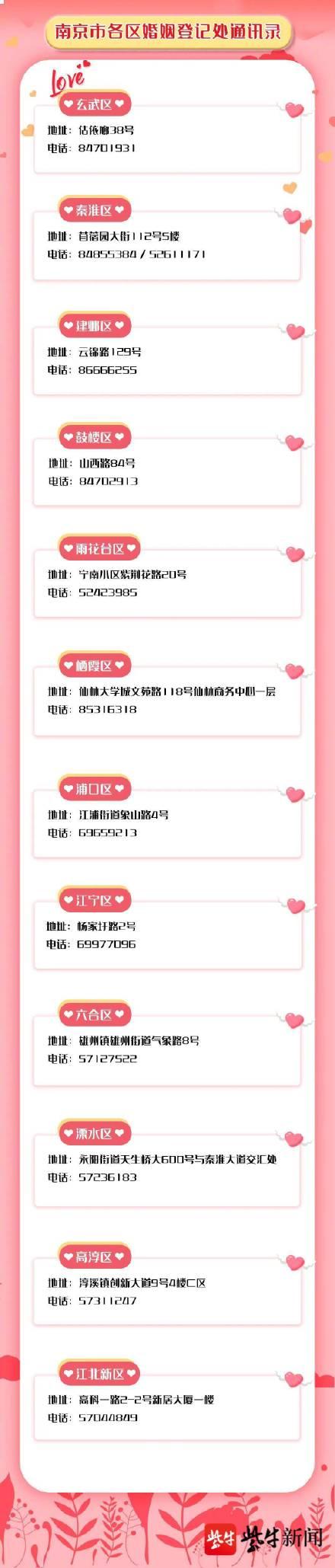 外地办结婚证需要什么证件(婚姻登记跨省通办要哪些材料？)