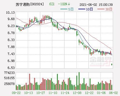 苏宁电器集团(苏宁易购：苏宁电器集团拟将公司5.59%股份转让给江苏新零售基金)