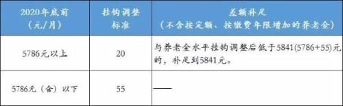 北京人社局养老金上调方案(养老金又涨了！北京发布2021年社保待遇标准调整方案)