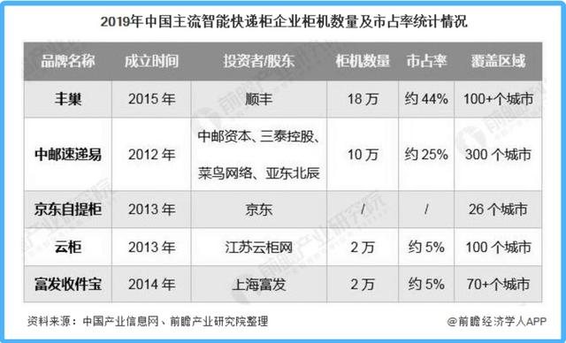 菜鸟电子面单登陆网址(迎战物流新战事，菜鸟还有什么筹码？)