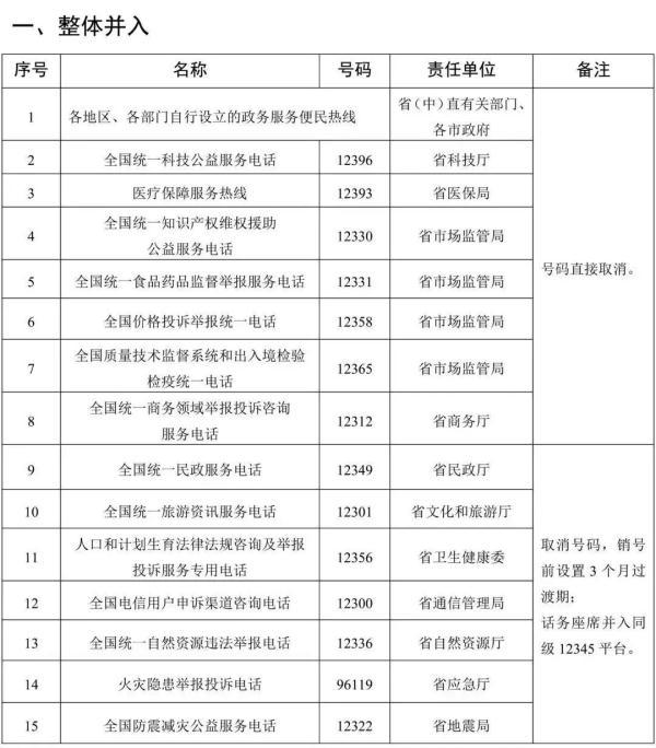 12331是什么电话工作时间(辽宁：这些服务，一个电话就行)