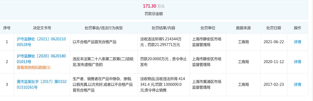雅诗兰黛事件(香奈儿、雅诗兰黛、LV接连被罚，这些国际大牌怎么了？)