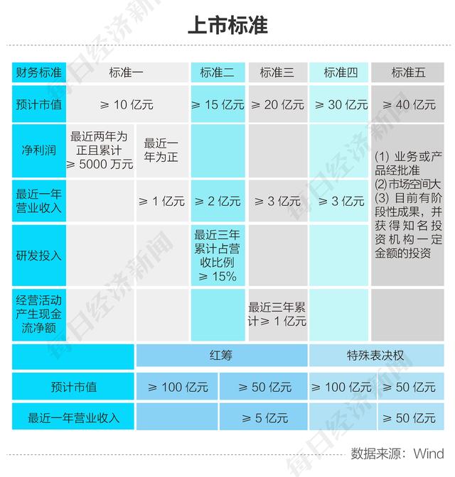 科创板上市公司名单(科创板两周年扫描：上市企业逾300家，市值已近5万亿 诞生了哪些大牛股？)