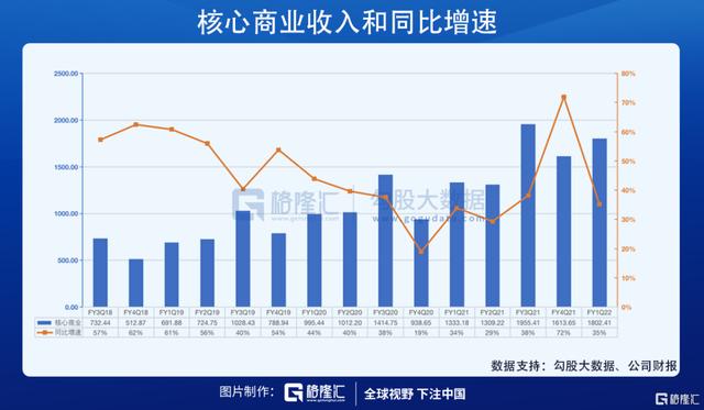 阿里巴巴年报在哪里可以看(三组关键词看懂非常时期的阿里财报)