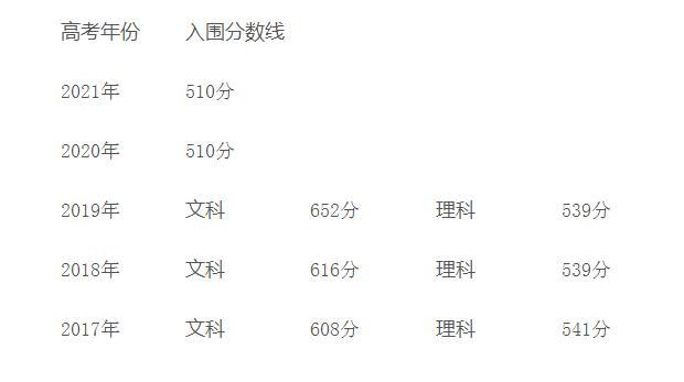 全国征兵网女兵审核结果(女兵初选未通过？海南征兵办详细解答来了)