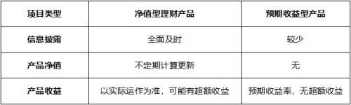 净值型理财收益怎么算(一文读懂什么是净值型理财产品？)