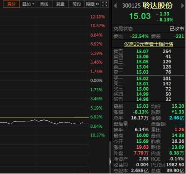 终止定增是利好还是利空(定增宣告终止，聆达股份应声大跌，紫光股份却被多家券商力挺)