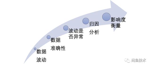支付转化率怎么计算(数据指标波动分析)