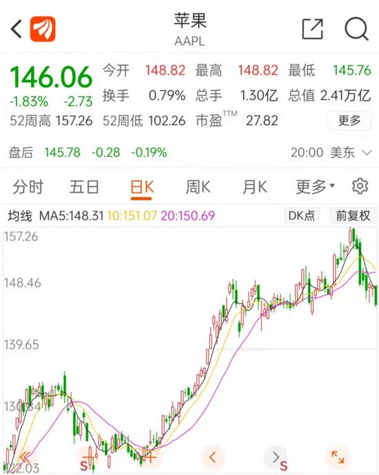 苹果旗舰店价格和官网价格一样吗(苹果官网被买崩了：iPhone 13预售太火爆，旗舰店连夜补货，苹果市值却蒸发2900亿元)