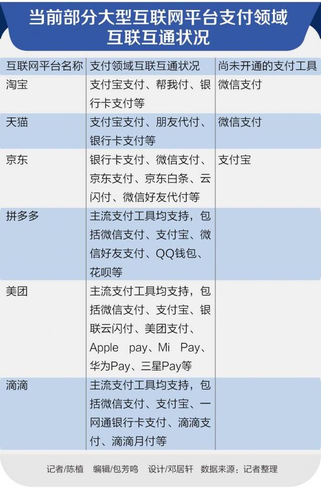 京东可以用微信零钱通付款吗(支付领域反垄断“纵深推进”：美团拼多多向主流支付工具全面开放，支付宝财付通“互联互通”待解)