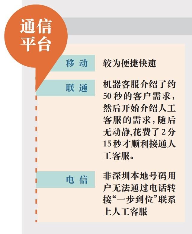 拼多多客服电话是多少号人工(联系难、答非所问……深晚测评多平台人工客服)