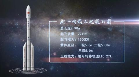 载人火箭图片(比“胖五”更能扛！我国新一代载人运载火箭要来了)