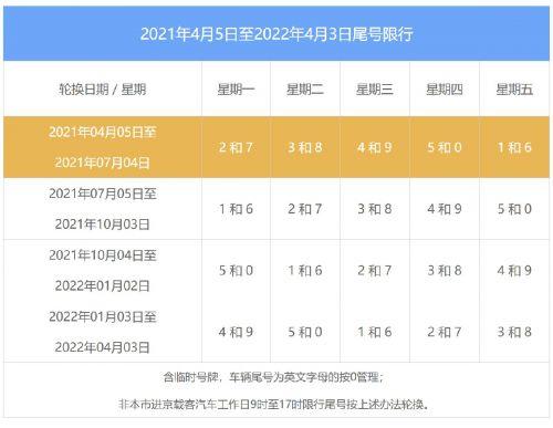 外地牌照北京限行规定 小轿车(2021年国庆后北京限行尾号轮动 10月11月12月北京限号日历（表）)