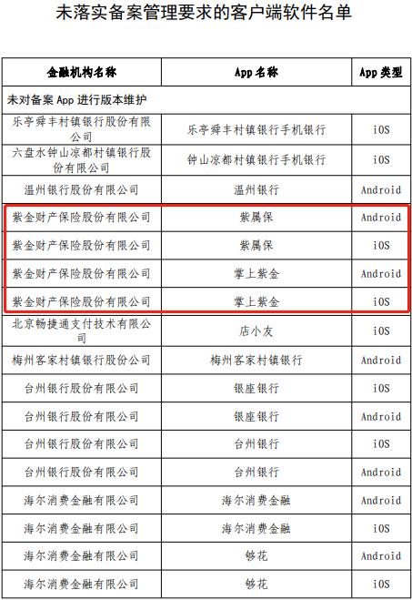 紫金保险怎么样可靠吗(紫金财险旗下4款App未完成整改)