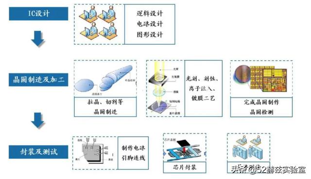 中微半导体5nm真假(中微造出5纳米蚀刻机，对中国半导体影响有多大？)