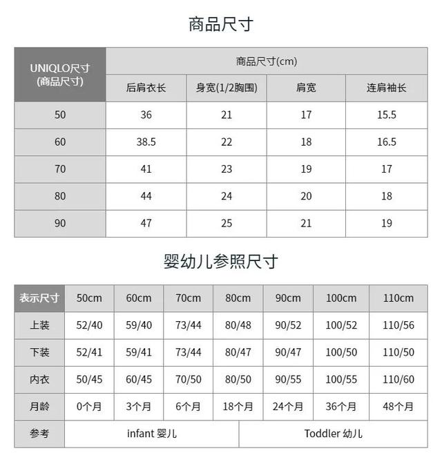 宝宝衣服码数对照表(新生儿服装尺寸简单易懂表)