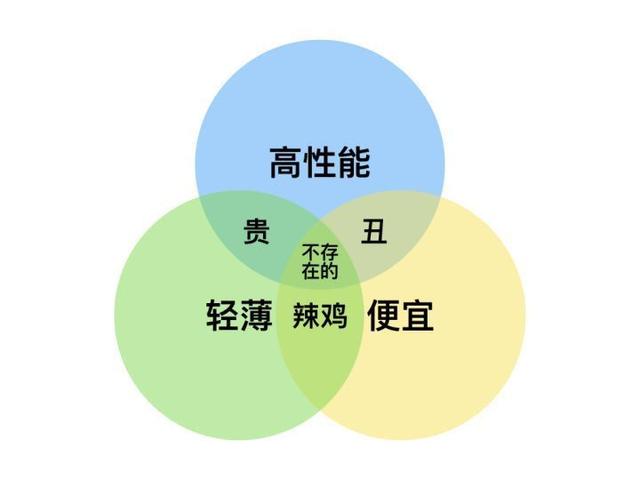 买笔记本电脑主要看哪些配置参数(零基础笔记本选购指南丨五分钟学会各配置怎么看)