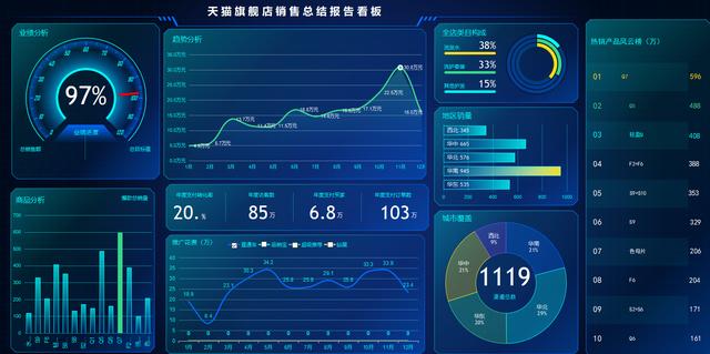 天猫运营怎么做生意参谋(天猫旗舰店生意参谋可视化报表)