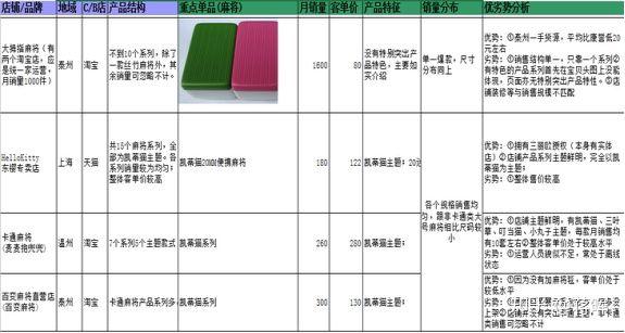 怎么做网店代理卖衣服(如何在淘宝上开一家女装店，具体流程是什么，货源怎么找？)