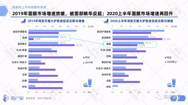 10大平价超级好用面膜推荐选纽西之谜(面膜如何破局？复盘纽西之谜/玉泽/敷尔佳！2020修护面膜报告)