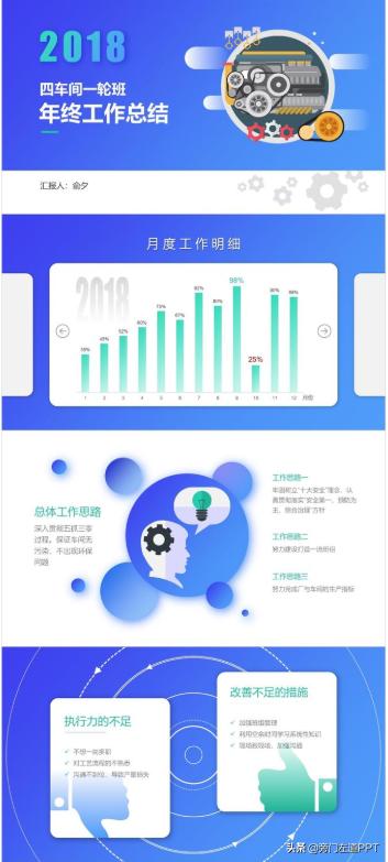 淘宝免费模板网(PPT辣眼睛？这9个永久不收费的模板网站，1分钟瞬间高大上！)
