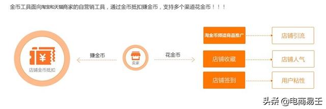 淘金币怎么用不了(淘宝电商：学会玩转淘金币)