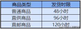 拼多多商户单号能不能查到物流走哪了吗(拼多多开店什么是虚假发货)