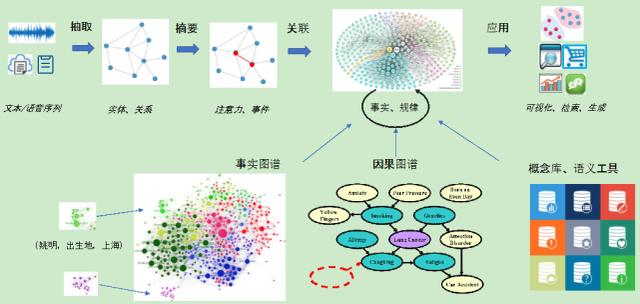 明略科技官网(明略科技HAO图谱Open API：开放企业级知识图谱构建能力)