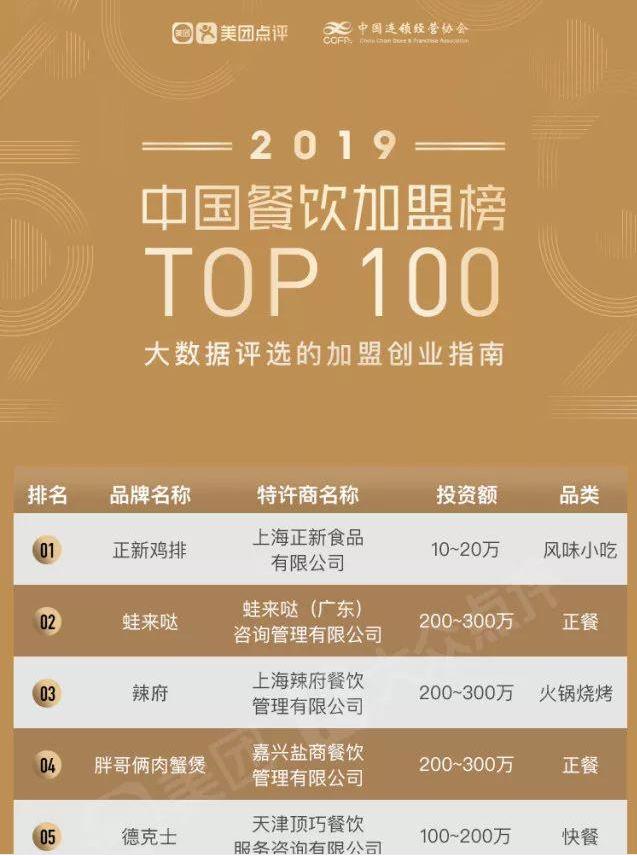 连锁美食加盟店排行榜(2019中国餐饮加盟榜TOP100，“新四化”新鲜出炉)
