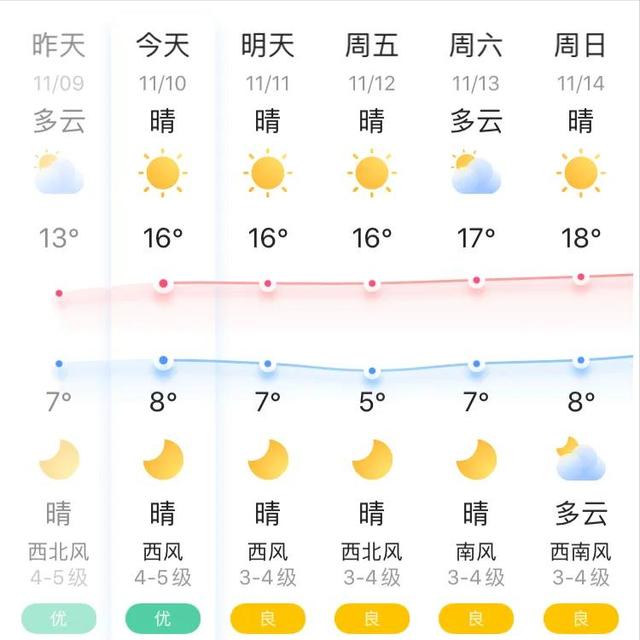 能查到淘宝总消费记录(简单生活第4天——双十一你的淘宝账单有多少？你理智购物了吗？)