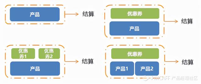 无门槛优惠券怎么创建(教你0到1设计电商优惠券，附案例+方法论分析)