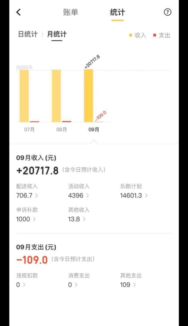 在上海送外卖一个月能挣多少(讲述一位上海外卖骑手如何月入过万)