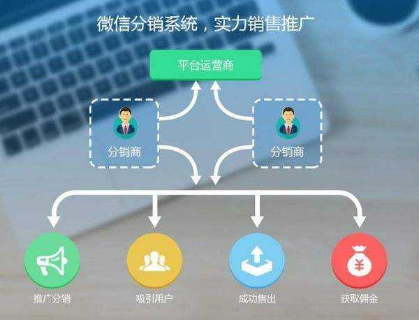微商分销系统哪个好(干货 | 企业如何选择合适的分销商城系统呢？)