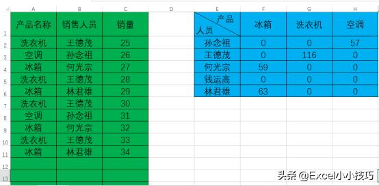 每日销售统计表怎么自动求和(Excel表格使用SUMIFS函数制作在添加数据后实时更新的销量统计表)