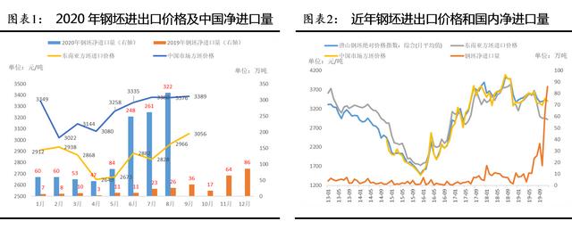 2020年钢坯进口最新海关政策(Mysteel：进口钢坯去哪了？)