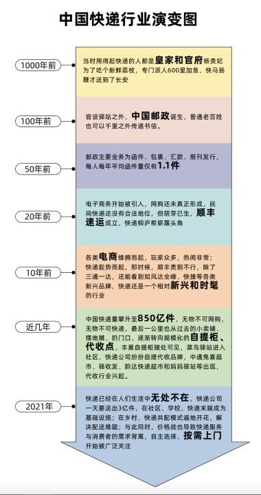 菜鸟驿站收哪些快递(深度分析：菜鸟驿站和其他快递代收点究竟有什么不同？)