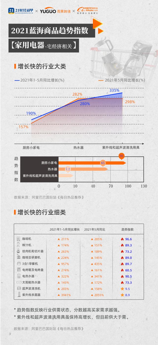 家电出口外贸好做吗(家电出口成绩亮眼，但仍面临风险与挑战！)