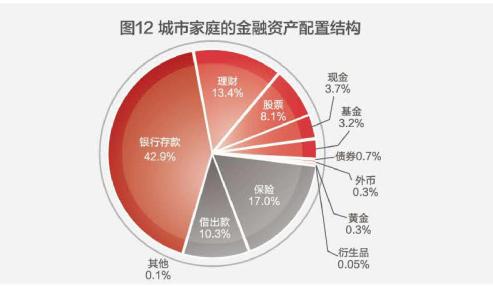 一万元存银行利息一年多少钱(现在存一万元一年利息有多少钱？)