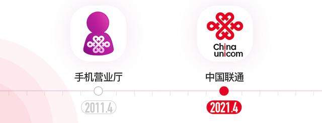 怎么买流量联通(十年锐变，焕新升级！中国联通APP全新出发)