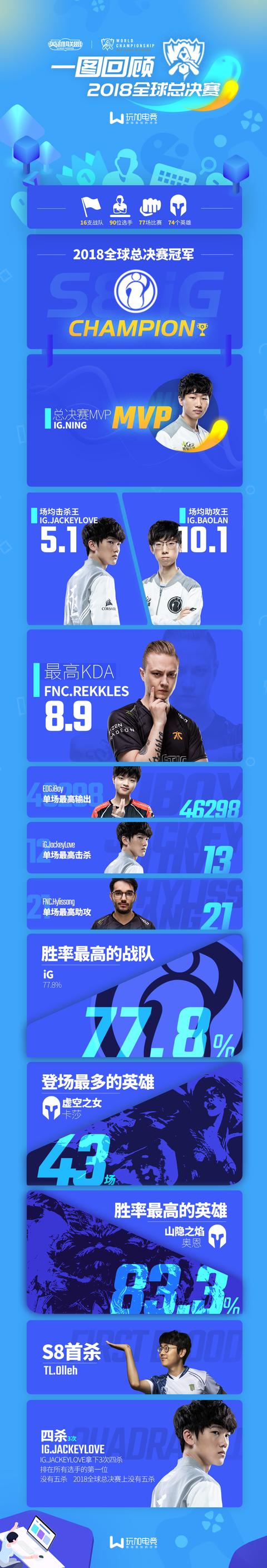 s8总决赛百度百科(LOL：一图回顾S8全球总决赛，翻山越岭后他们终于听到了iG的故事)