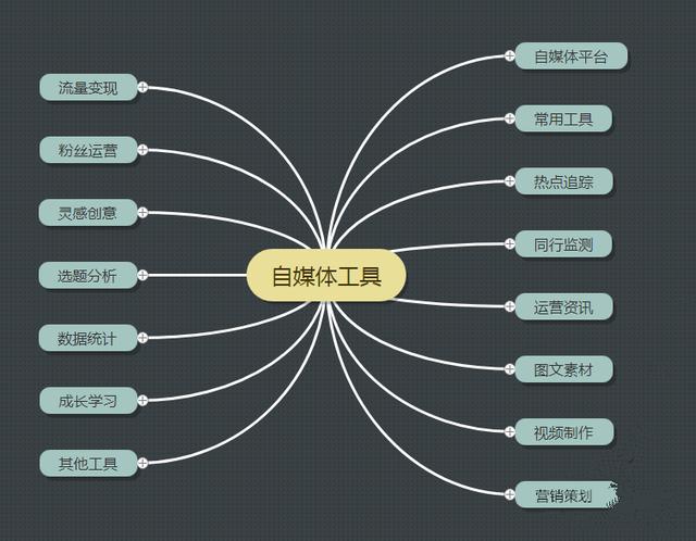抽屉网新热榜 rss 地址(最全！100+自媒体工具汇总！（新媒体）)