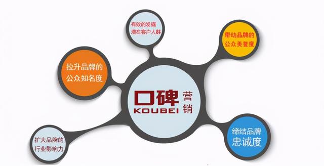 微信营销论坛营销微博营销均属于网络营销正确吗(北京京客网，分析你不知道的新闻软文营销三大魅力和五大创作要领)